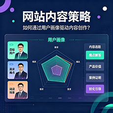 汉中建站-网站内容策略：如何通过用户画像驱动内容创作？
