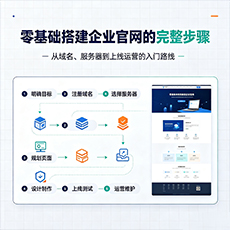 汉中建站-零基础搭建企业官网的完整步骤