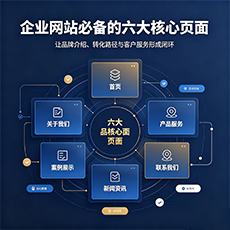 汉中建站-企业网站必备的六大核心页面